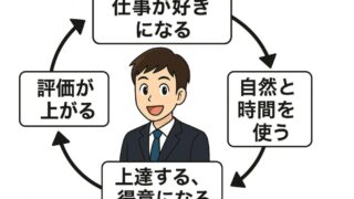 【年収アップへの第一歩】仕事は“できた方がいい”と断言できる理由 