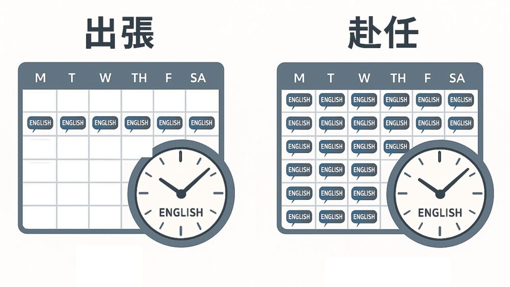 出張 vs 赴任 頻度比較