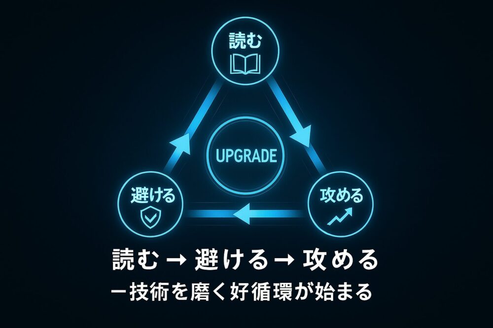 読む→避ける→攻める 技術を磨く好循環が始まる